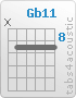 Chord Gb11 (x,9,9,9,9,9)